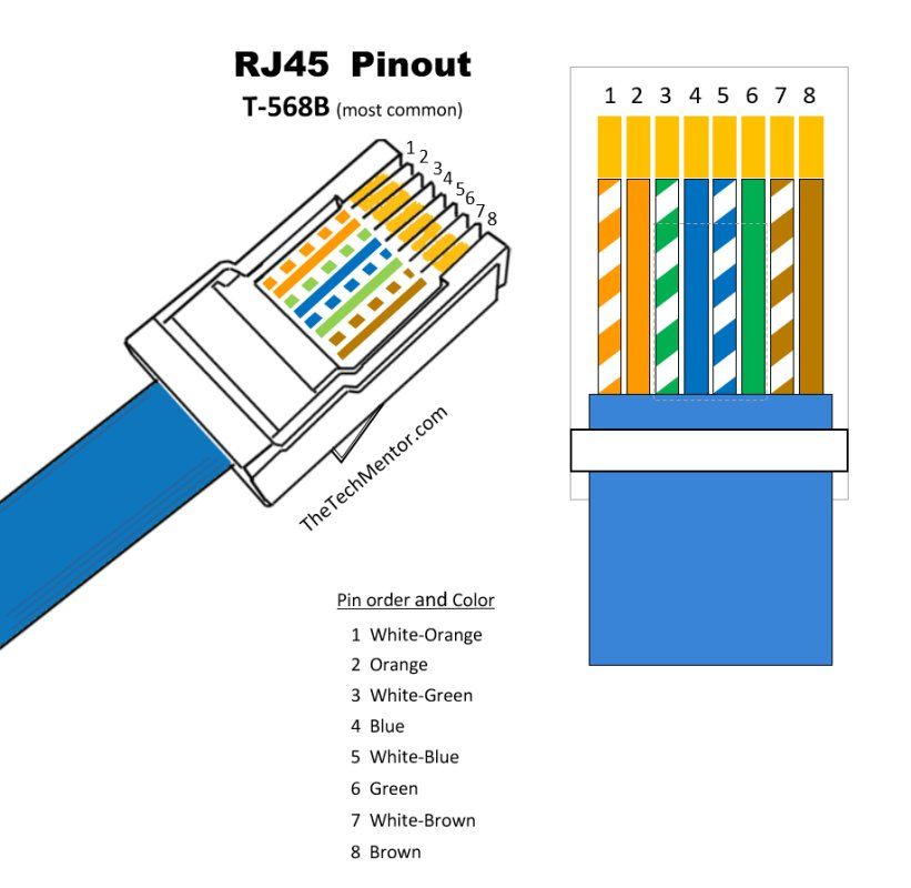Easy RJ45 Wiring (with RJ45 pinout diagram, steps and ... rj45 wiring scheme 