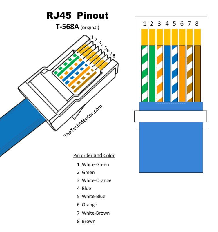 Easy RJ45 Wiring (with RJ45 pinout diagram, steps and video) - TheTechMentor.com