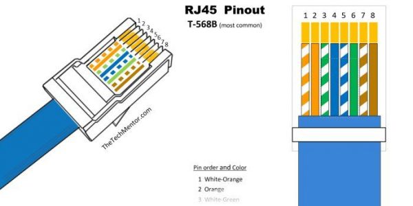 rj-45 pinout wiring