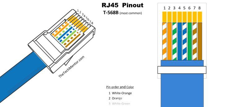 Easy Rj45 Wiring With Rj45 Pinout Diagram Steps And Video Thetechmentor Com