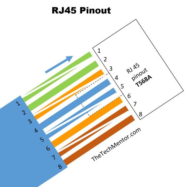RJ45 pinout wiring T568A