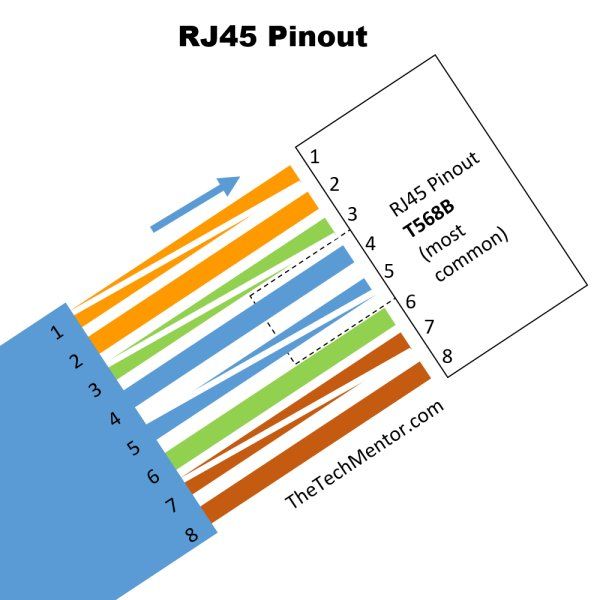 Basic RJ45 pinout wiring diagram T568B
