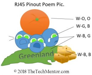 RJ45 pinout poem picture