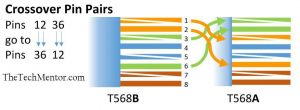 Easy RJ45 Wiring (with RJ45 pinout diagram, steps and video ...