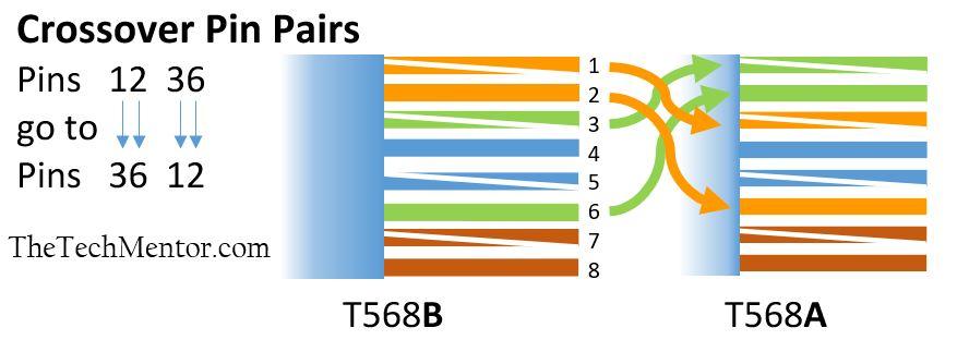 rj45 ethernet pinout crossover cable