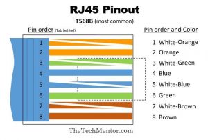 Easy RJ45 Wiring (with RJ45 pinout diagram, steps and video ...