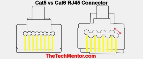 what is the difference between cat5 and cat6 flat vs round character